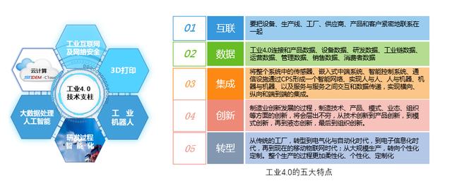 智能制造与工业4.0背景下国内工厂智能化现状分析